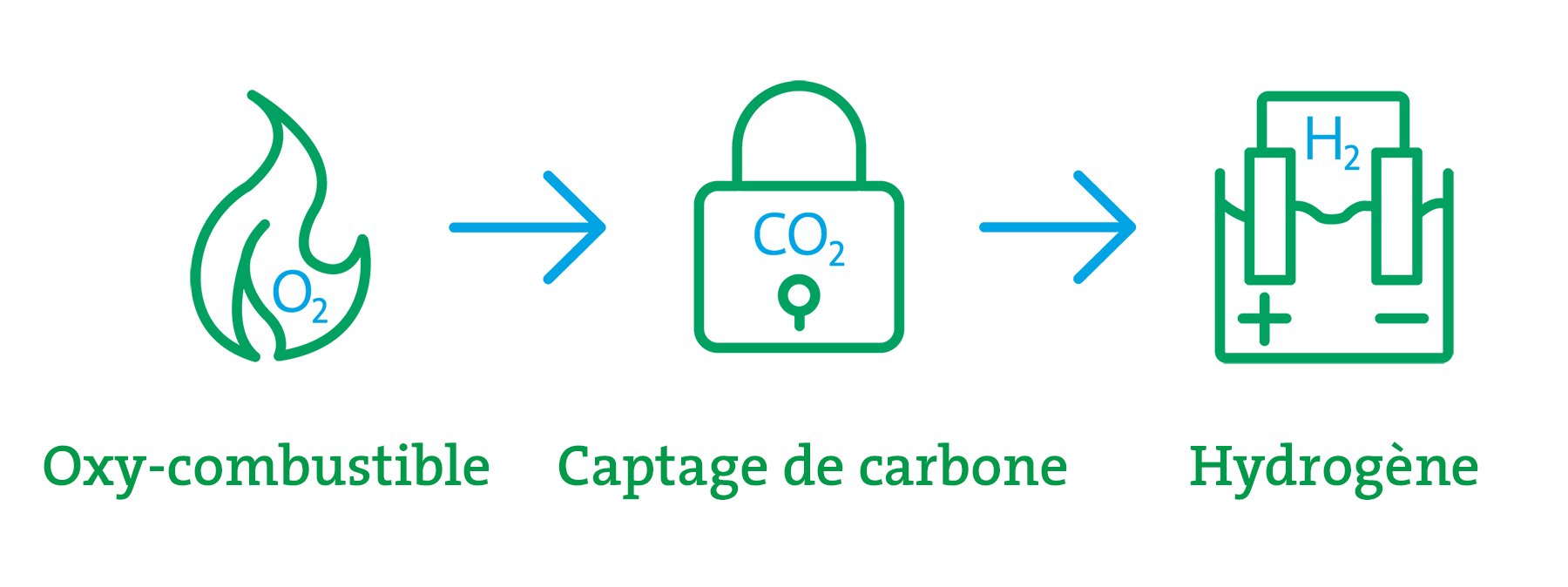 45937-decarbonization-icons-FR