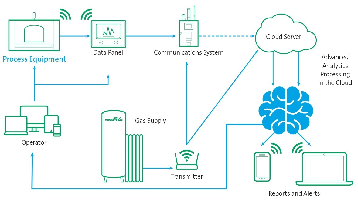 46372-Smart-Technology-schematic-full-width 46372-Smart-Technology-schematic-full-width